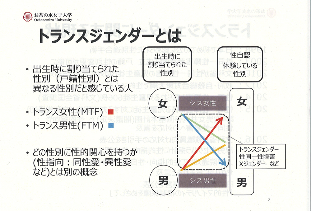 トランスジェンダーとジェンダー不適合者の違いは何ですか?