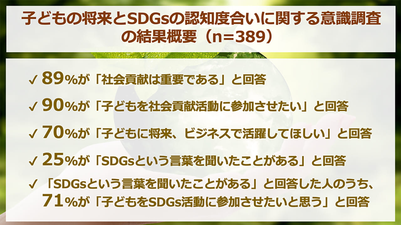 【SDGs調査レポート】小学生の母親　SDGs認知度は25％と低い結果に！